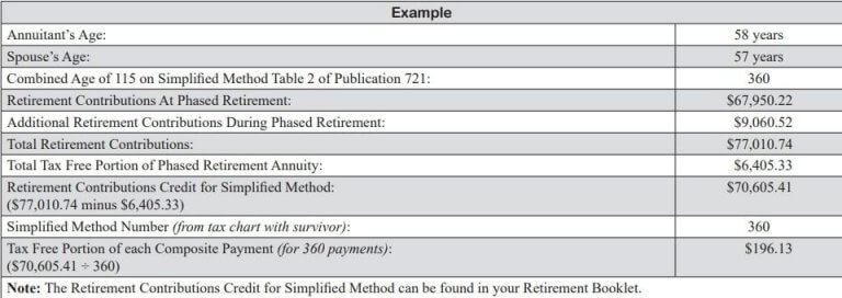 what-is-opm-retirement-early-retirement