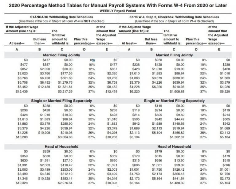 2024 Irs Tax Brackets Married Filing Jointly Celine Lavinie