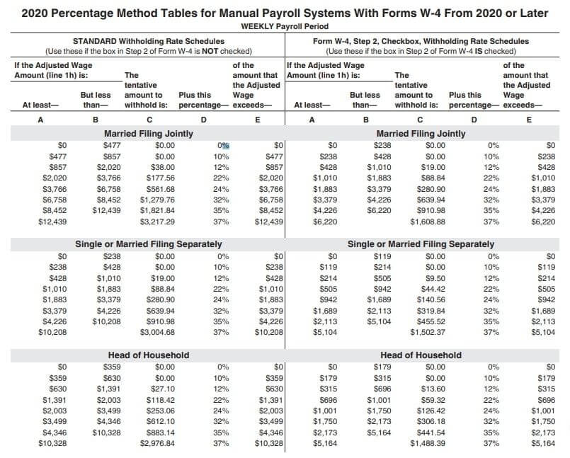 2024 Federal Tax Tables Agna Lorain
