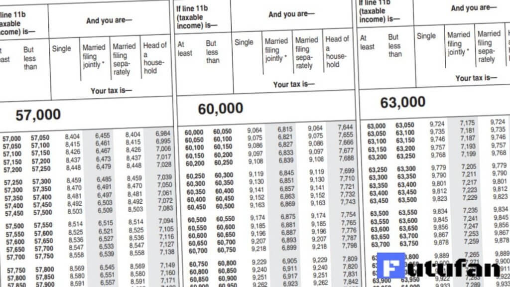 2022 Income Tax Rate Tables Printable Forms Free Online