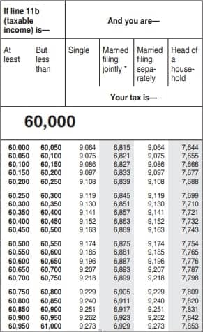 2020 tax tables 1040 nr