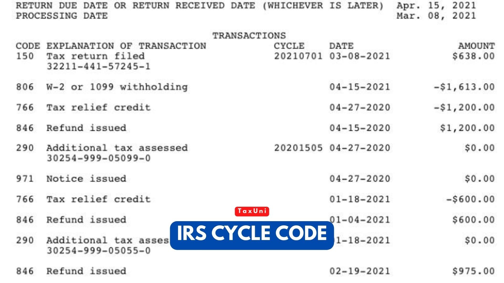 IRS Cycle Code 2024